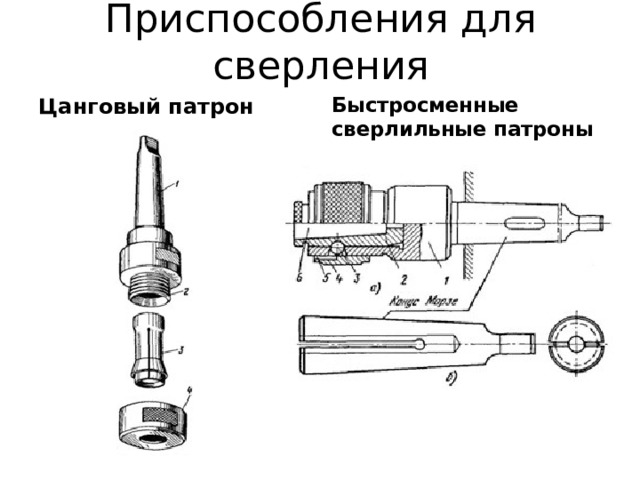 Приспособления для сверления Быстросменные сверлильные патроны  Цанговый патрон 