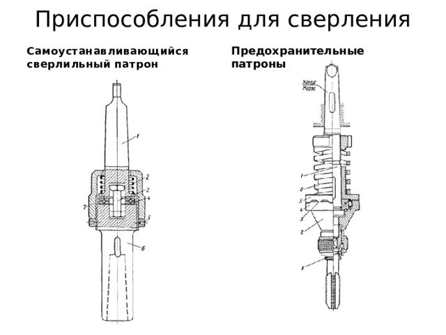 Приспособления для сверления Самоустанавливающийся сверлильный патрон Предохранительные патроны  