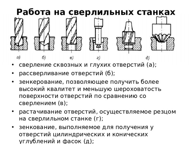 Сверление и рассверливание отверстий презентация