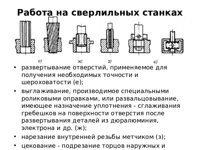 Операции обработки отверстий