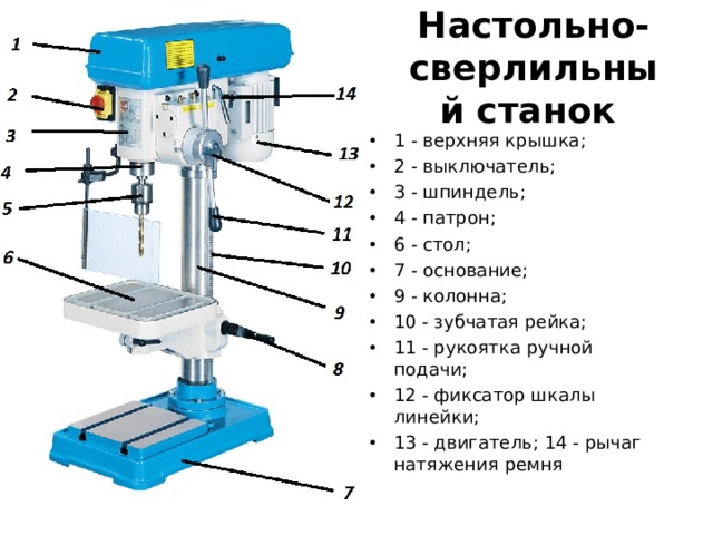Настольно-сверлильный станок 1 - верхняя крышка; 2 - выключатель; 3 - шпиндель; 4 - патрон; 6 - стол; 7 - основание; 9 - колонна; 10 - зубчатая рейка; 11 - рукоятка ручной подачи; 12 - фиксатор шкалы линейки; 13 - двигатель; 14 - рычаг натяжения ремня  