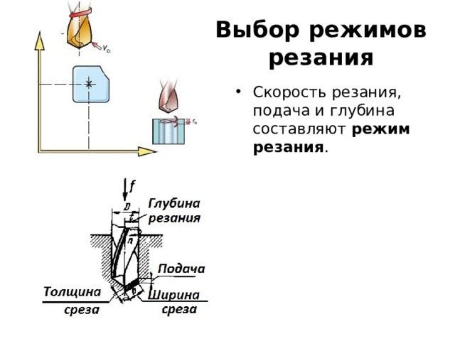 Выбор режимов резания Скорость резания, подача и глубина составляют  режим резания .  