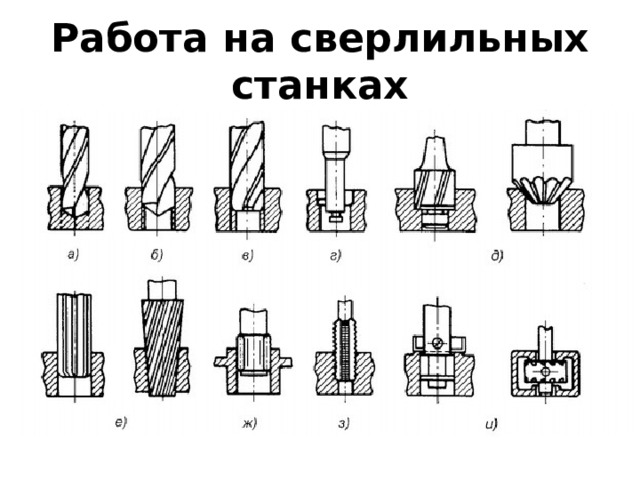 Работа на сверлильных станках 