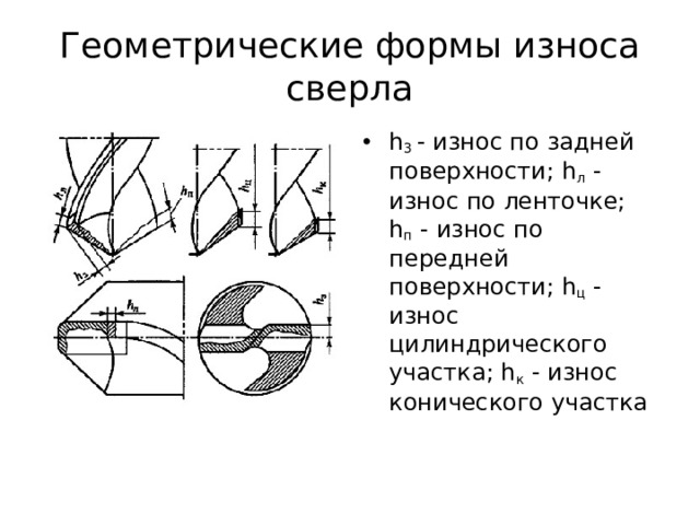 Геометрические формы износа сверла h 3  - износ по задней поверхности; h л  - износ по ленточке; h п  - износ по передней поверхности; h ц  - износ цилиндрического участка; h к  - износ конического участка 