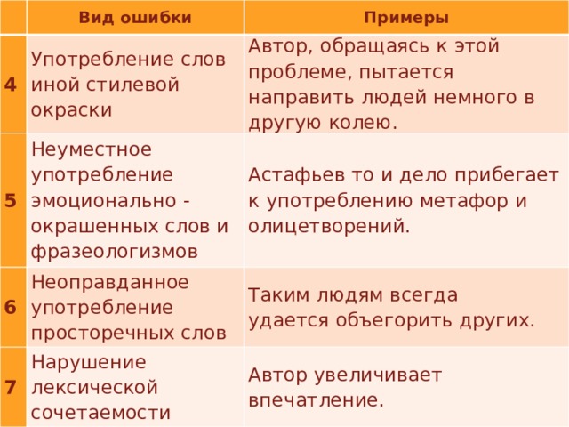   Вид ошибки 4 Примеры Употребление слов иной стилевой окраски 5 Автор, обращаясь к этой проблеме, пытается направить людей немного в другую колею. Неуместное употребление эмоционально - окрашенных слов и фразеологизмов 6 Астафьев то и дело прибегает к употреблению метафор и олицетворений. Неоправданное употребление просторечных слов 7 Таким людям всегда удается объегорить других. Нарушение лексической сочетаемости Автор увеличивает впечатление. 