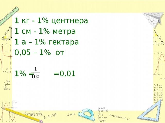 1 кг - 1% центнера 1 см - 1% метра 1 а – 1% гектара 0,05 – 1% от 1% = =0,01