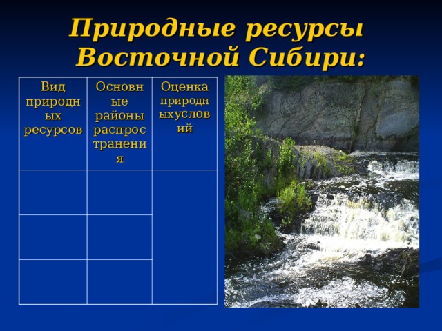 Природные ресурсы  Восточной Сибири: Вид природных ресурсов Основные районы распространения Оценка природных условий 