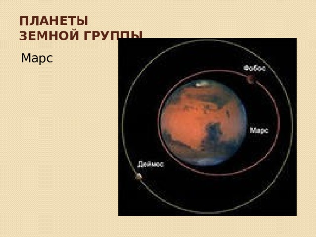 Планеты земной группы Марс 