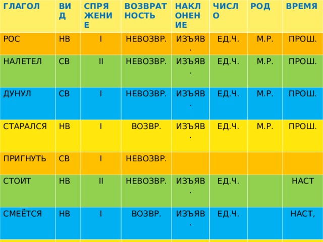Дуб и ветер. Могучий дуб рос на высокой горе. Однажды налетел на него ветер, дунул с одной стороны, с другой, старался пригнуть к земле. А дуб стоит и смеется каждым своим листиком. Сила его в том, что он в землю родную врос.  