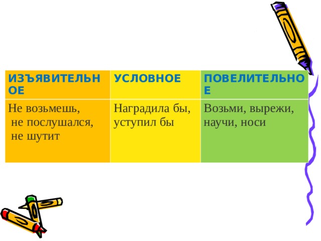 ГЛАГОЛ ВИД РОС НАЛЕТЕЛ НВ СПРЯЖЕНИЕ ДУНУЛ ВОЗВРАТНОСТЬ СВ I СТАРАЛСЯ СВ II НАКЛОНЕНИЕ НЕВОЗВР. ПРИГНУТЬ I НВ ИЗЪЯВ. НЕВОЗВР. ЧИСЛО СТОИТ СВ I ИЗЪЯВ. НЕВОЗВР. ЕД.Ч. РОД СМЕЁТСЯ НВ I ВОЗВР. ИЗЪЯВ. ВРЕМЯ ЕД.Ч. М.Р. ВРОС II НВ ИЗЪЯВ. НЕВОЗВР. ЕД.Ч. М.Р. ПРОШ. I СВ НЕВОЗВР. ЕД.Ч. М.Р. ПРОШ. I ВОЗВР. ИЗЪЯВ. М.Р. ПРОШ. ИЗЪЯВ. НЕВОЗВР. ЕД.Ч. ПРОШ. ИЗЪЯВ. ЕД.Ч. ЕД.Ч. НАСТ М.Р. НАСТ, ПРОШ. 