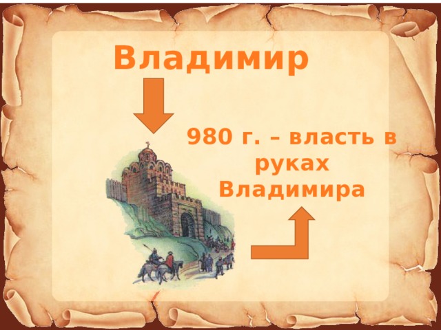 Владимир 980 г. – власть в руках Владимира 