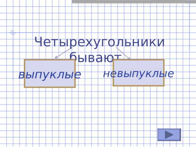 Четырехугольники бывают выпуклые невыпуклые 
