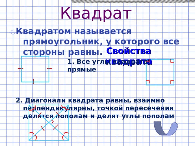 Квадрат Квадратом называется прямоугольник, у которого все стороны равны.    2. Диагонали квадрата равны, взаимно перпендикулярны, точкой пересечения делятся пополам и делят углы пополам Свойства квадрата 1. Все углы квадрата прямые 