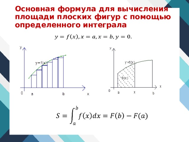 Основная формула для вычисления площади плоских фигур с помощью определенного интеграла     
