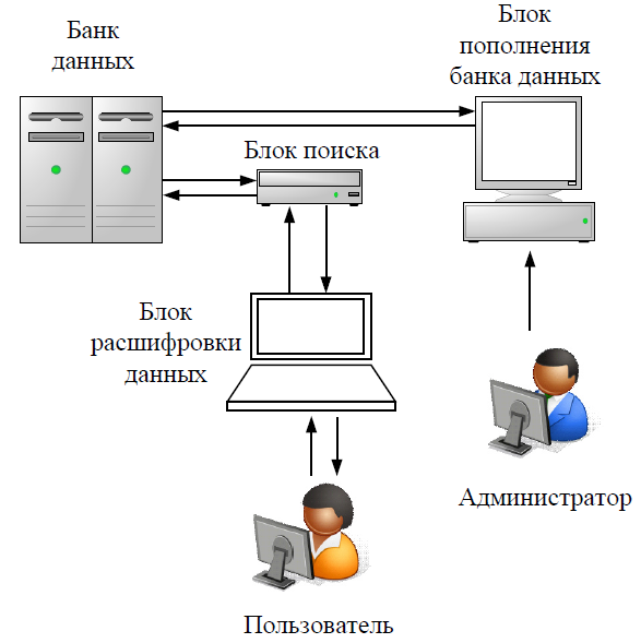 Схема банка данных