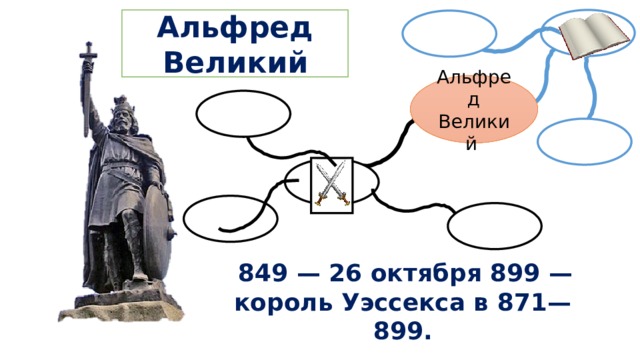 Альфред Великий Альфред Великий   849 — 26 октября 899 — король Уэссекса в 871—899. 