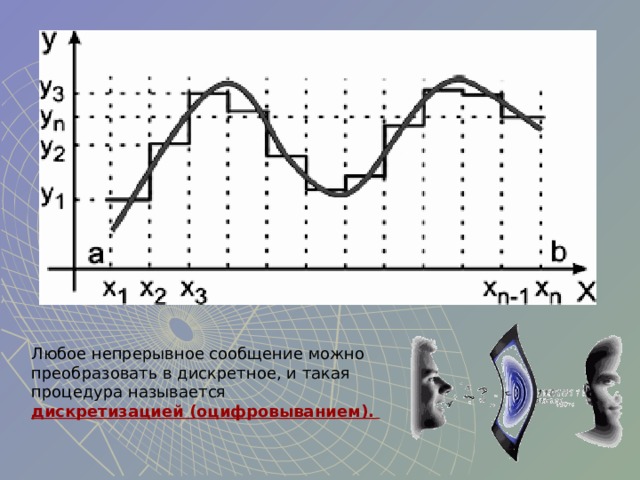 Любое непрерывное сообщение можно преобразовать в дискретное, и такая процедура называется  дискретизацией (оцифровыванием).  