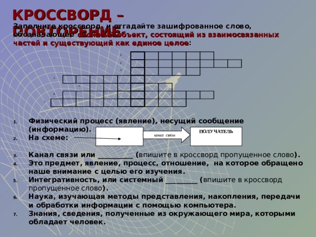 КРОССВОРД – ПОВТОРЕНИЕ Заполните кроссворд, и отгадайте зашифрованное слово, обозначающее сложный объект, состоящий из взаимосвязанных частей и существующий как единое целое : 4 1 6 7 2 5 3 Физический процесс (явление), несущий сообщение (информацию). На схеме:   Канал связи или __________ ( впишите в кроссворд пропущенное слово ). Это предмет, явление, процесс, отношение, на которое обращено  наше внимание с целью его изучения. Интегративность, или системный _________ ( впишите в кроссворд пропущенное слово ). Наука, изучающая методы представления, накопления, передачи  и обработки информации с помощью компьютера. Знания, сведения, полученные из окружающего мира, которыми обладает человек.  ПОЛУЧАТЕЛЬ канал связи 