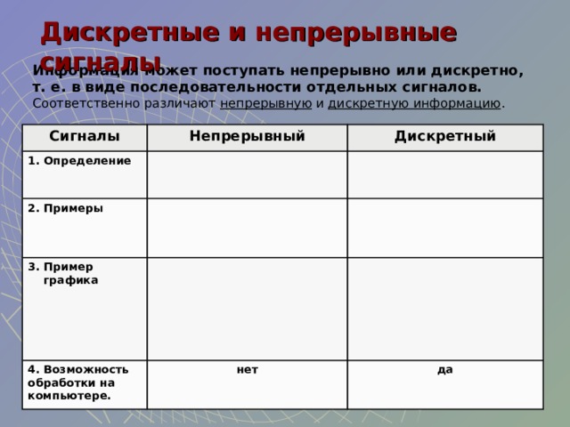 Укажите для каждого графического изображения тип соответствующего сигнала непрерывный или дискретный