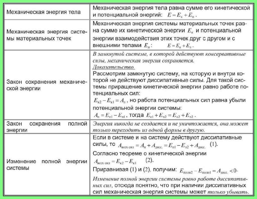 Механическая энергия. Закон сохранения энергии