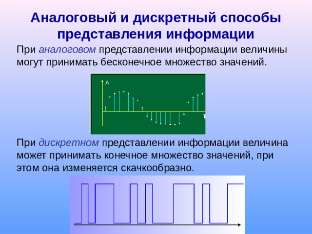 Для представления информации в компьютере используется аналоговый способ дискретный способ