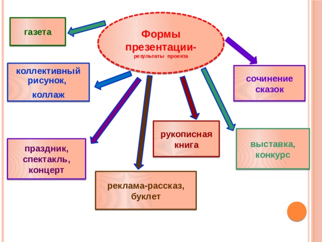 Участники воспитания