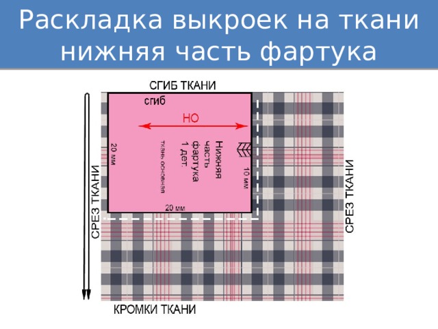 При раскладке выкройки на ткани не учитывается Урок технологии. Презентация на тему "Раскрой фартука"