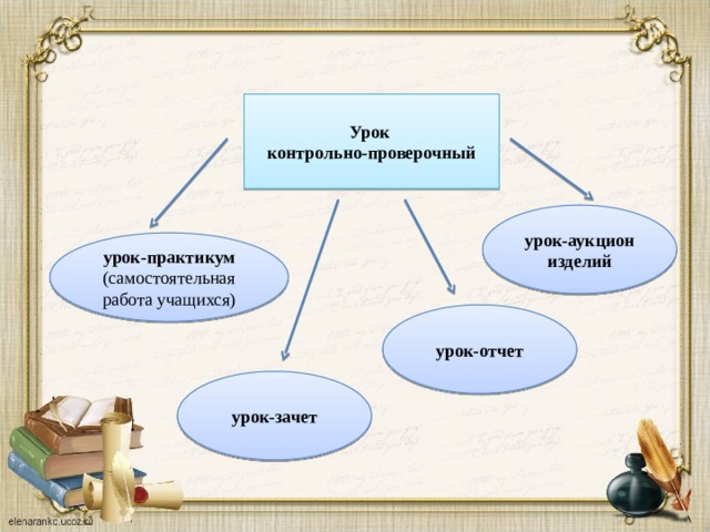 Тема урока контрольная работа