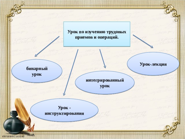 Операция урок. Типы занятий бинарный урок. Что такое бинарный урок в школе. Бинарный урок предусматривает. Бинарная форма ведения уроков.