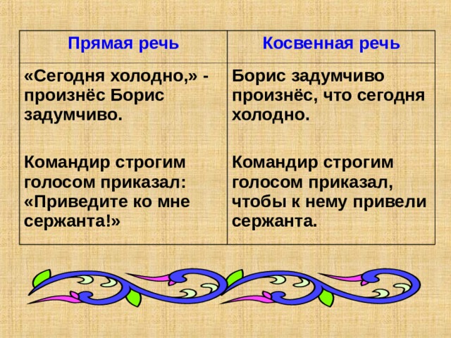 Прямая речь Косвенная речь «Сегодня холодно,» - произнёс Борис задумчиво.  Командир строгим голосом приказал: «Приведите ко мне сержанта!» Борис задумчиво произнёс, что сегодня холодно.  Командир строгим голосом приказал, чтобы к нему привели сержанта. 