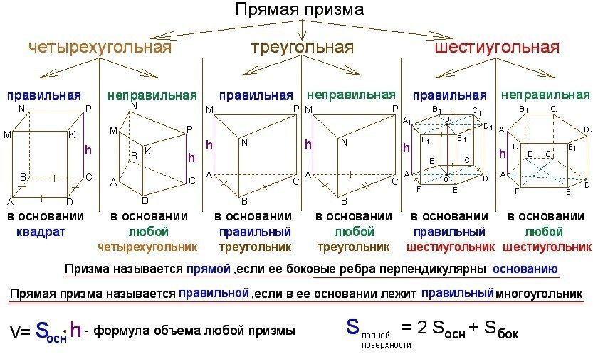 Высота призмы рисунок