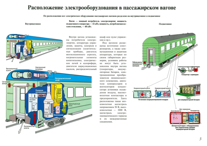 В каком случае разрешается включать в схему поезда пассажирские вагоны