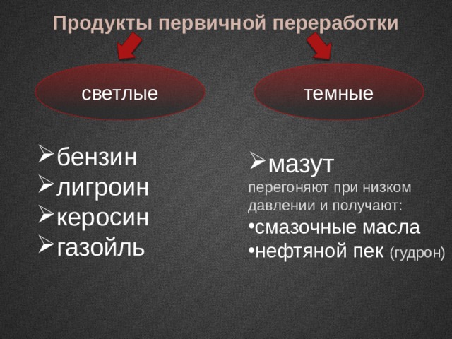 Продукты первичной переработки светлые темные бензин лигроин керосин газойль мазут перегоняют при низком давлении и получают: смазочные масла нефтяной пек (гудрон) 