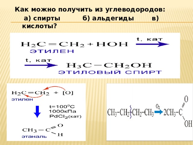 Как можно получить из углеводородов:  а) спирты б) альдегиды в) кислоты?  