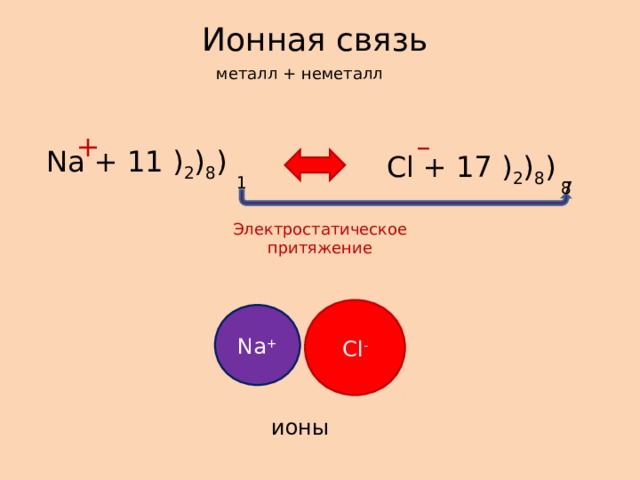 Ионная связь химия презентация