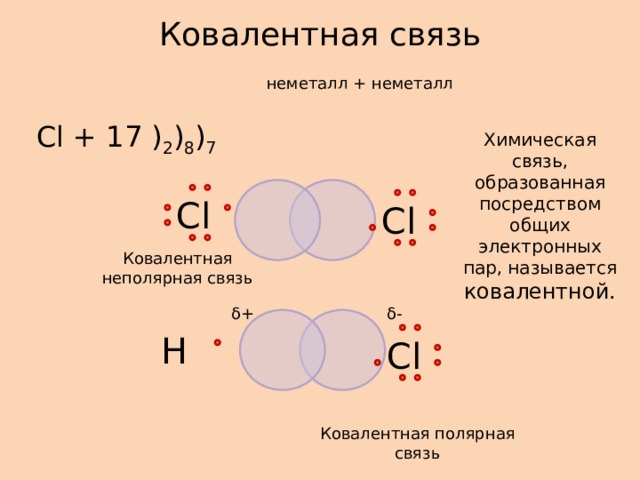 Схема ковалентная неполярная