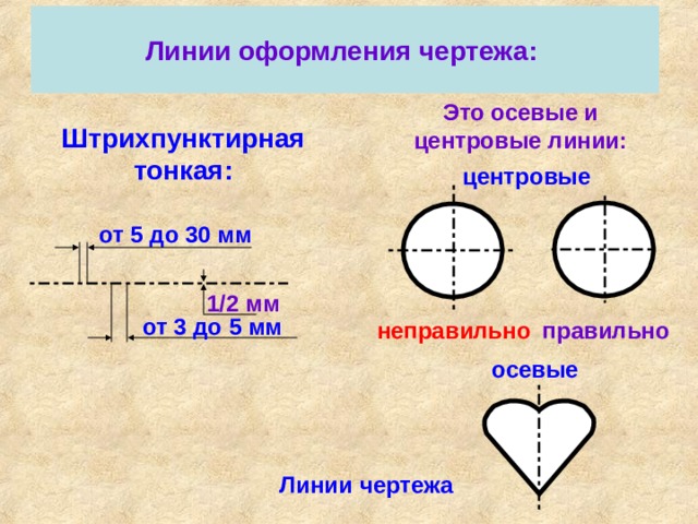 Осевые и центровые линии на чертежах изображают