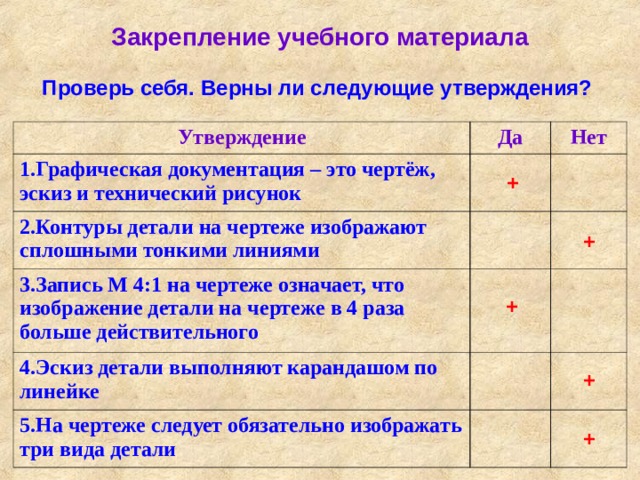 Что такое графическая грамота. Смотреть фото Что такое графическая грамота. Смотреть картинку Что такое графическая грамота. Картинка про Что такое графическая грамота. Фото Что такое графическая грамота