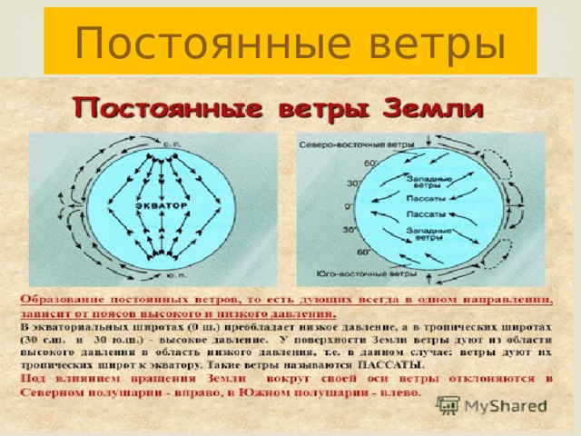 Таблица распространения ветров. Постоянные ветры. Распределение осадков на земле. Постоянные ветры земли. Постоянные ветры земли схема.