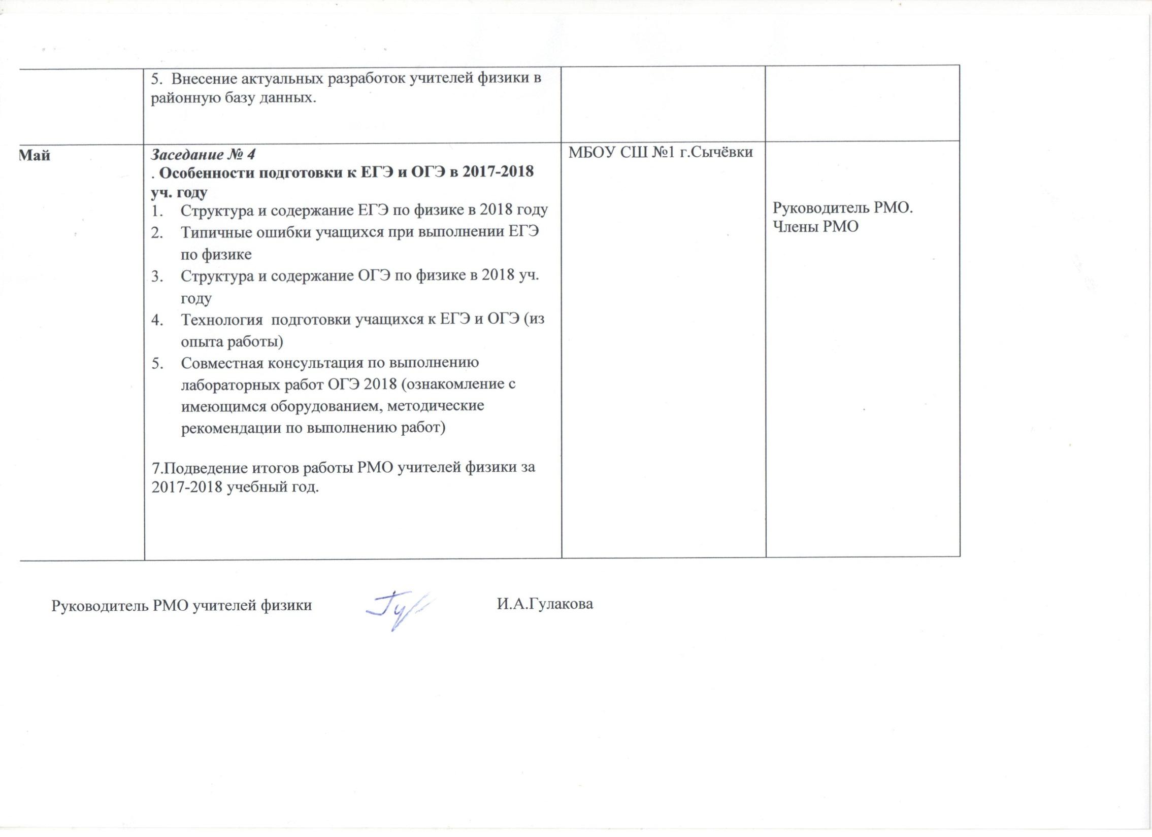 Форма 17. Транслирование опыта практических результатов профессиональной  деятельности