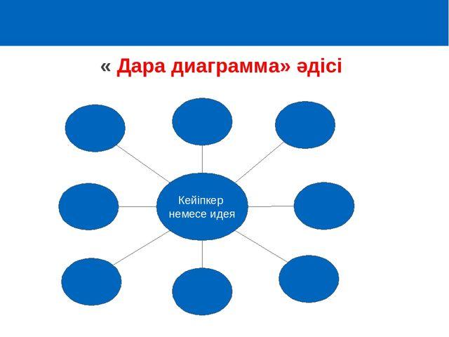 Диаграмма 5 сынып презентация