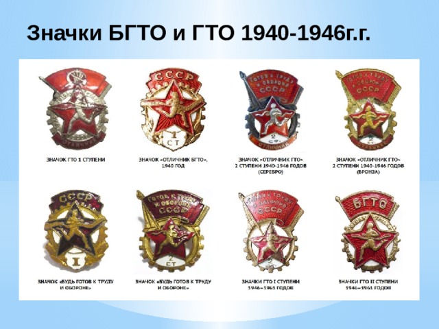 Значки БГТО и ГТО 1940-1946г.г. 
