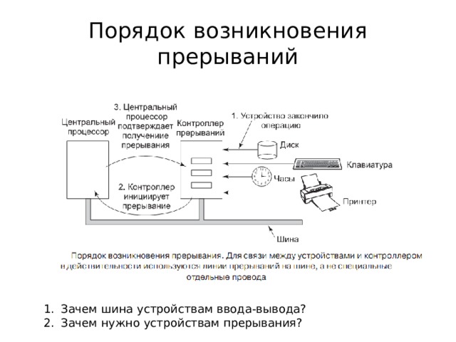 Маскируемым прерыванием является прерывание от схем контроля