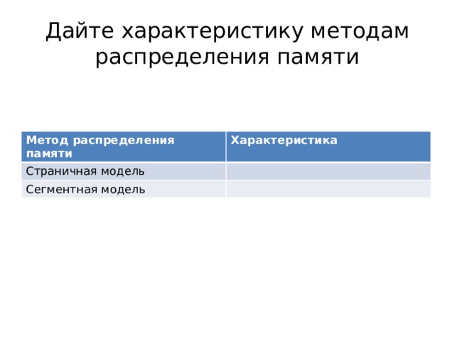 Какой метод распределения памяти может рассматриваться как частный случай виртуальной памяти