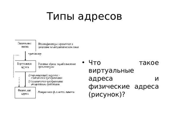 Физический адрес организации это. Типы адресов. Физическая адресация. Типы адресов памяти. Что такое виртуальные адреса и физические адреса рисунок.