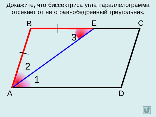 Докажите, что биссектриса угла параллелограмма отсекает от него равнобедренный треугольник. Е С В 3 2 1 А D 