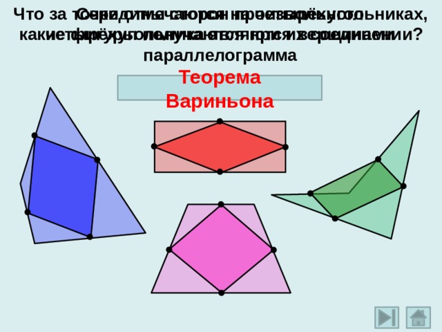 Середины сторон произвольного четырёхугольника являются вершинами параллелограмма Что за точки отмечаются на четырёхугольниках, какие фигуры получаются при их соединении? Теорема Вариньона Анимация при нажатии на каждый четырёхугольник. Точки – середины сторон. Образовавшиеся четырёхугольники, соединяющие середины сторон, являются параллелограммами. Стоит обратить внимание учеников, что данное утверждение справедливо для любых четырёхугольников, как для выпуклых, так и для невыпуклых. Формулировка теоремы – при нажатии на название «Теорема Вариньона». 19 