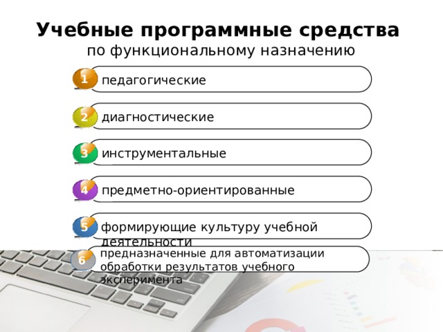 Учебные программные средства  по функциональному назначению 1 педагогические диагностические 2 инструментальные 3 3 предметно-ориентированные 4 4 формирующие культуру учебной деятельности 5 предназначенные для автоматизации обработки результатов учебного эксперимента 6 