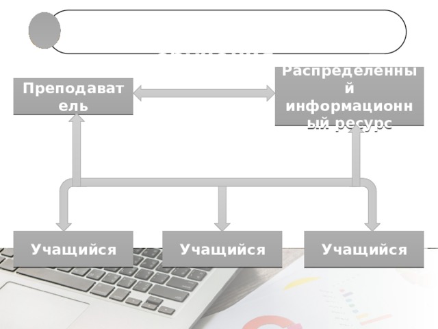 Схема процесса обучения Распределенный информационный ресурс Преподаватель Учащийся Учащийся Учащийся 