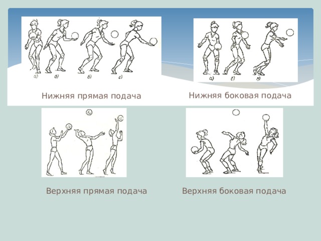 Техника прямого. Нижняя боковая подача в волейболе. Нижняя прямая, нижняя боковая, верхняя прямая и верхняя боковая.. Ошибки нижней подачи в волейболе. Верхняя прямая подача. Верхняя боковая подача. Нижняя прямая подача..